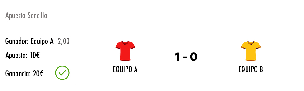 Apuesta sencilla ganada