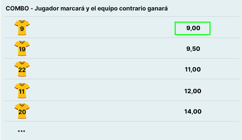 Ejemplo de apuesta combo de goleador + derrota