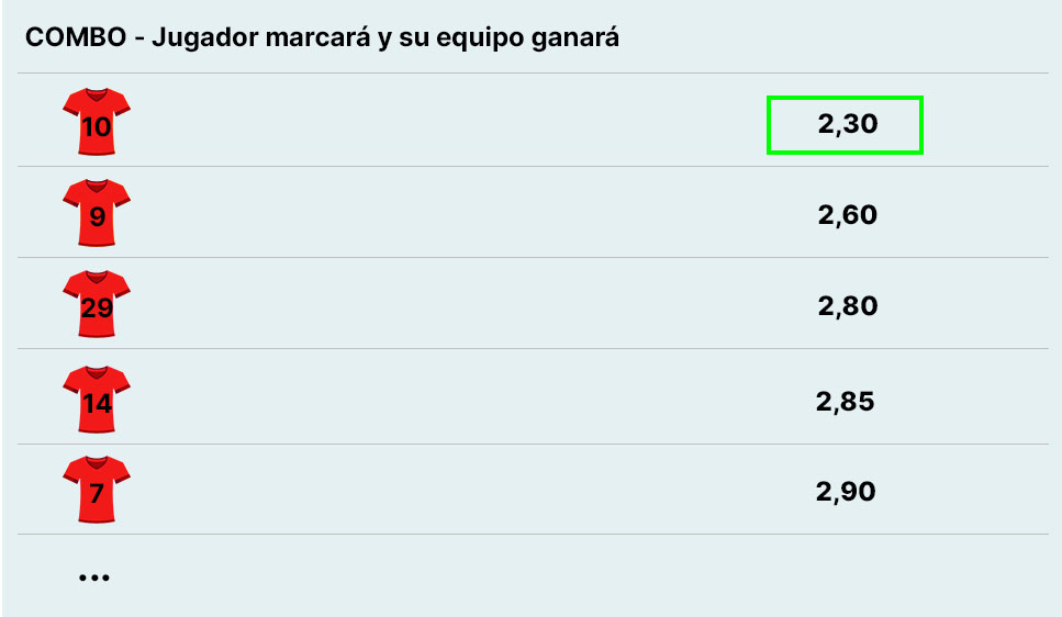 Ejemplo de apuesta combo de goleador + victoria 