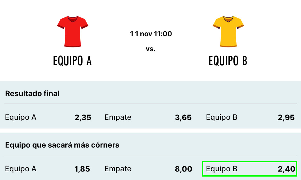 Ejemplo apuesta 1X2 de córners