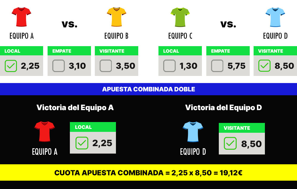 Ejemplo apuesta combinada