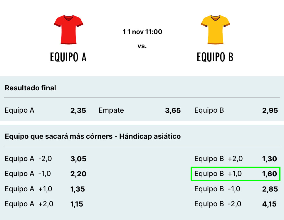 Ejemplo apuesta hándicap asiático entero