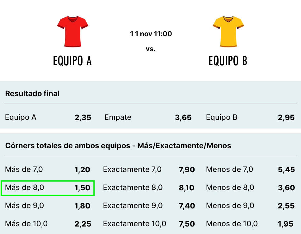 Ejemplo apuesta mas/exactamente/menos de córners