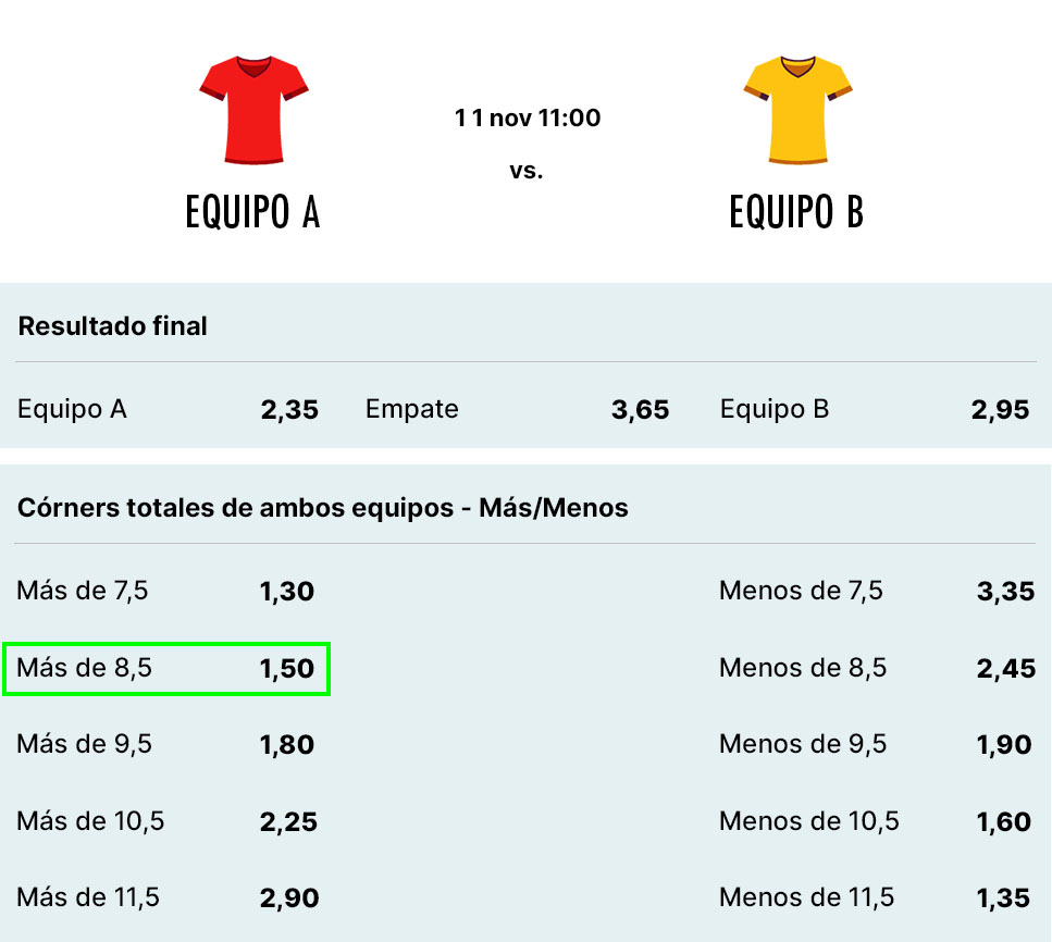 Ejemplo apuesta más/menos córners que un número decimal