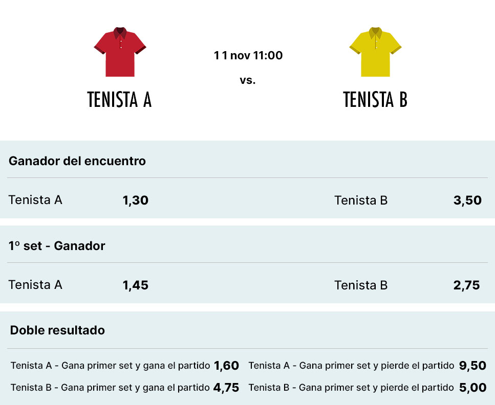 Ejemplo apuesta homóloga de descanso final en el tenis