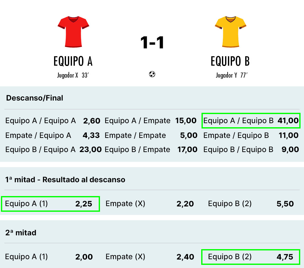 Ejemplo para comparar una apuesta descanso/final y las apuestas ganador de cada mitad