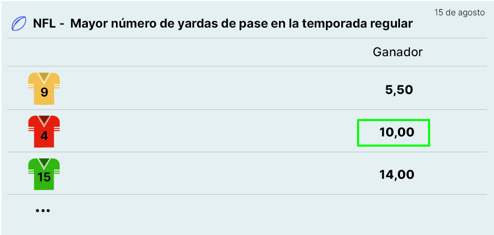Ejemplo de apuesta futura de fútbol americano