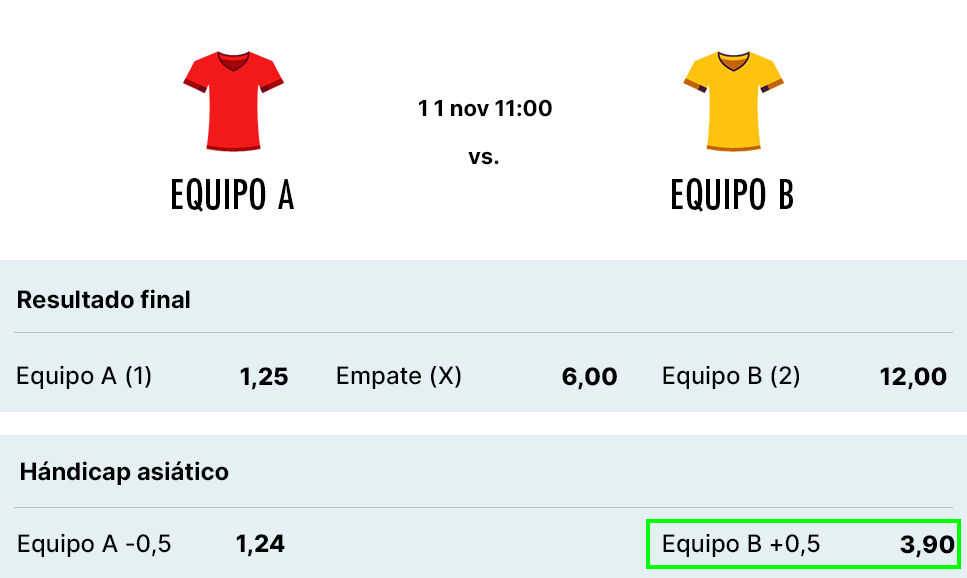 Ejemplo apuesta hándicap asiático +0,5