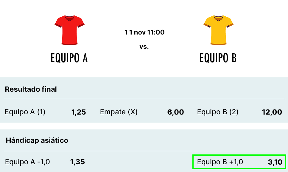 Ejemplo apuesta hándicap asiático +1