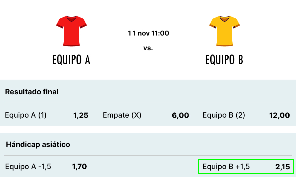 Ejemplo apuesta hándicap asiático +1,5