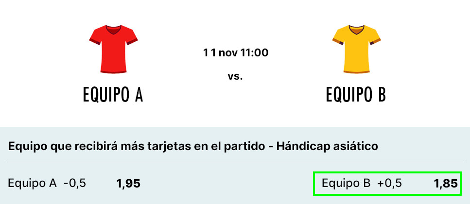 Ejemplo apuesta de hándicap asiático de tarjetas