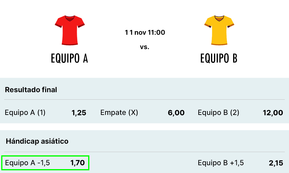 Ejemplo apuesta hándicap asiático -1,5
