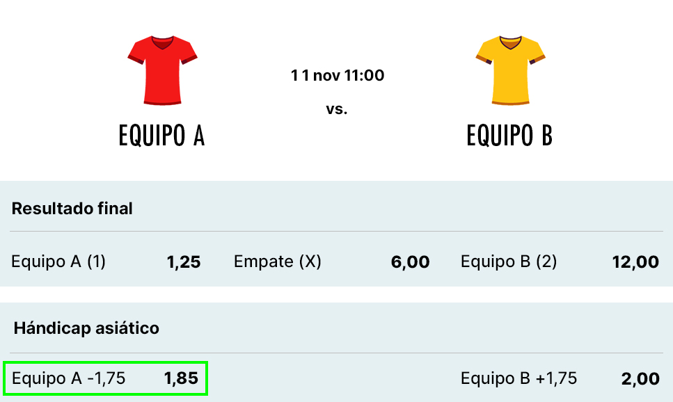 Ejemplo apuesta hándicap asiático -1,75