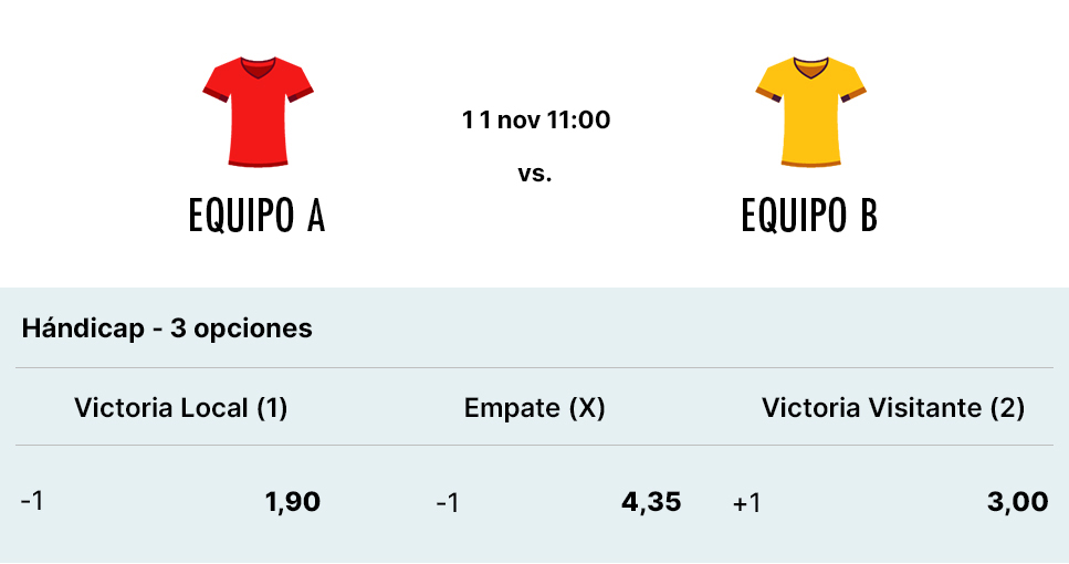 Ejemplo apuesta hándicap europeo en un partido de fútbol equivalente