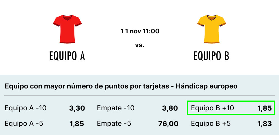 Ejemplo apuesta de hándicap europeo de tarjetas por puntos