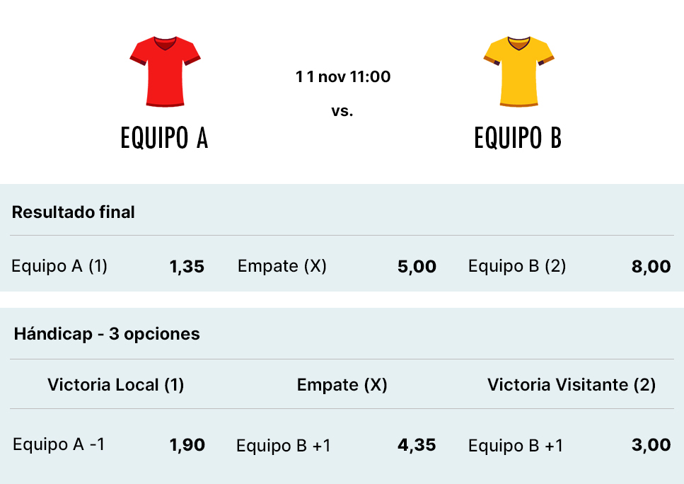 Ejemplo apuesta hándicap europeo en un partido de fútbol