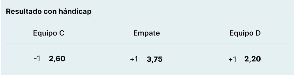 Ejemplo de la apuesta de hándicap europeo principal de un partido de fútbol