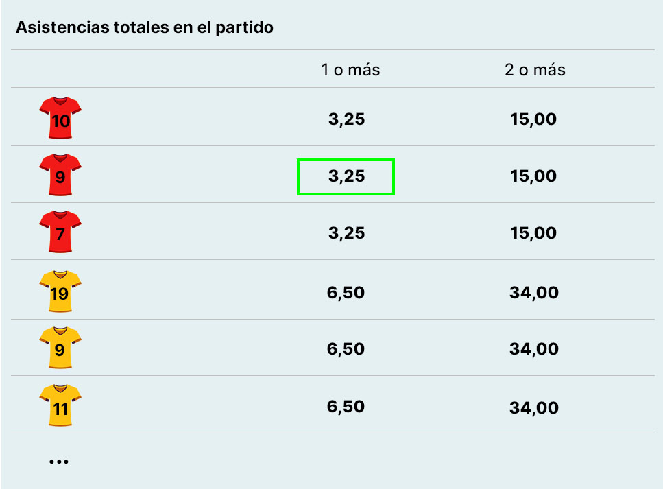 Ejemplo apuestas a las asistencias de un jugador