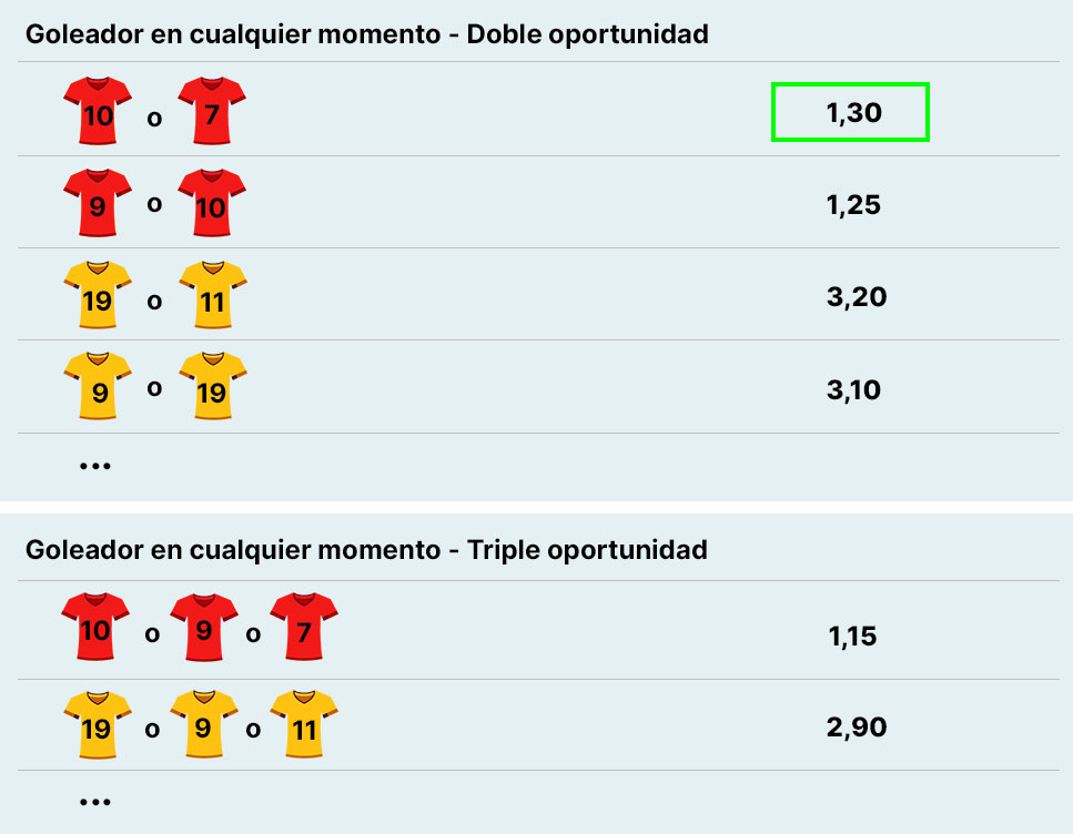 Ejemplo apuesta de doble oportunidad y triple oportunidad a goleadores