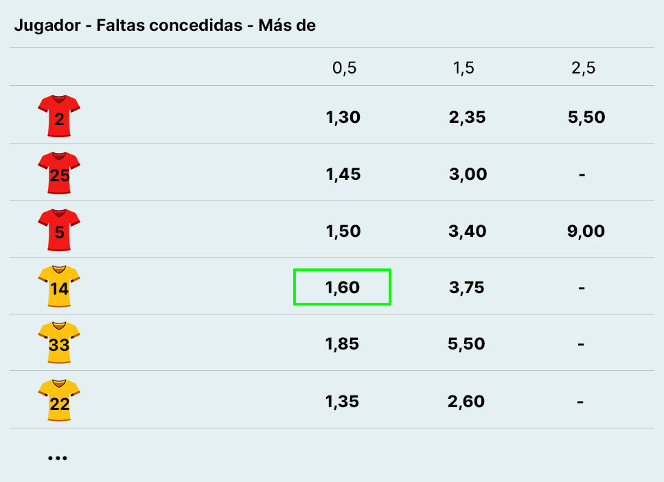 Ejemplo apuestas al jugador sobre las faltas concedidas