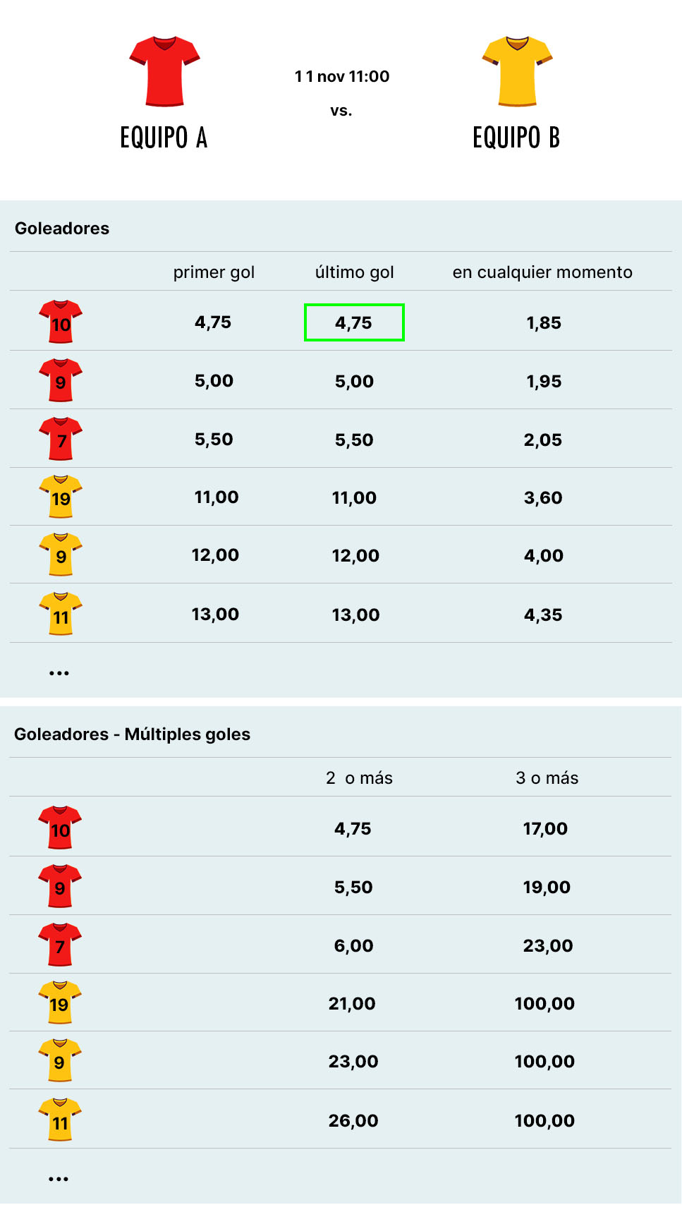 Ejemplo de apuestas al jugador de goles