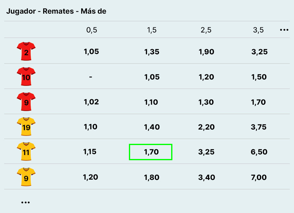 Ejemplo de apuesta al jugador al número de remates