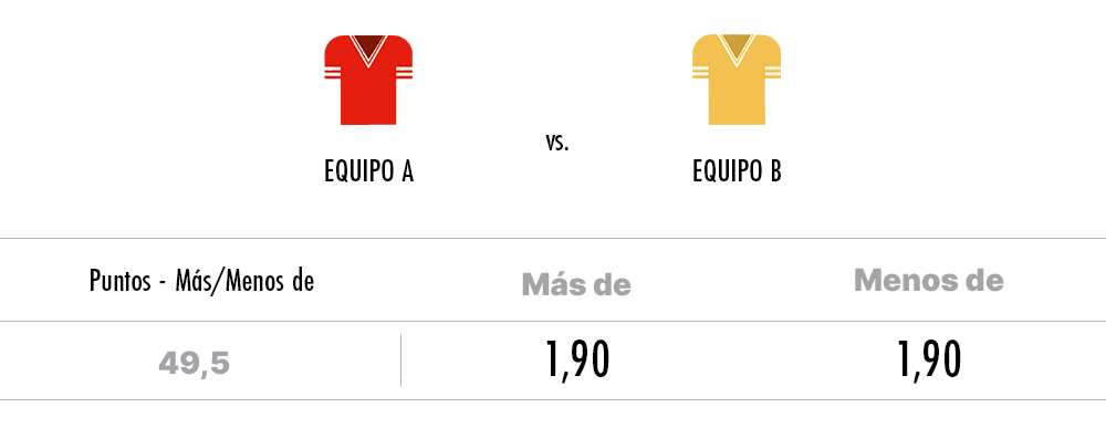 Cuotas de una apuesta más / menos puntos en un partido de fútbol americano