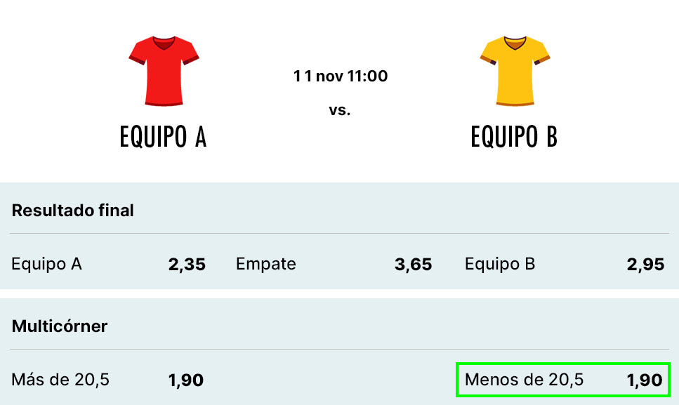 Ejemplo de la apuesta conocida como multicorners