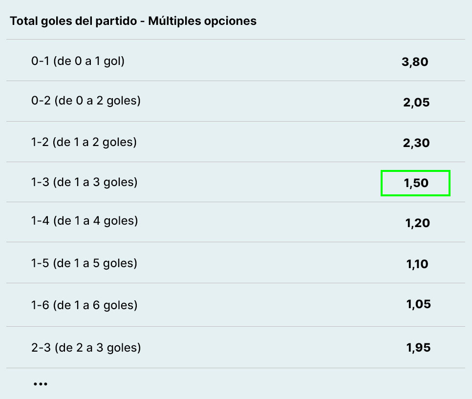 Ejemplo de apuesta multigoles