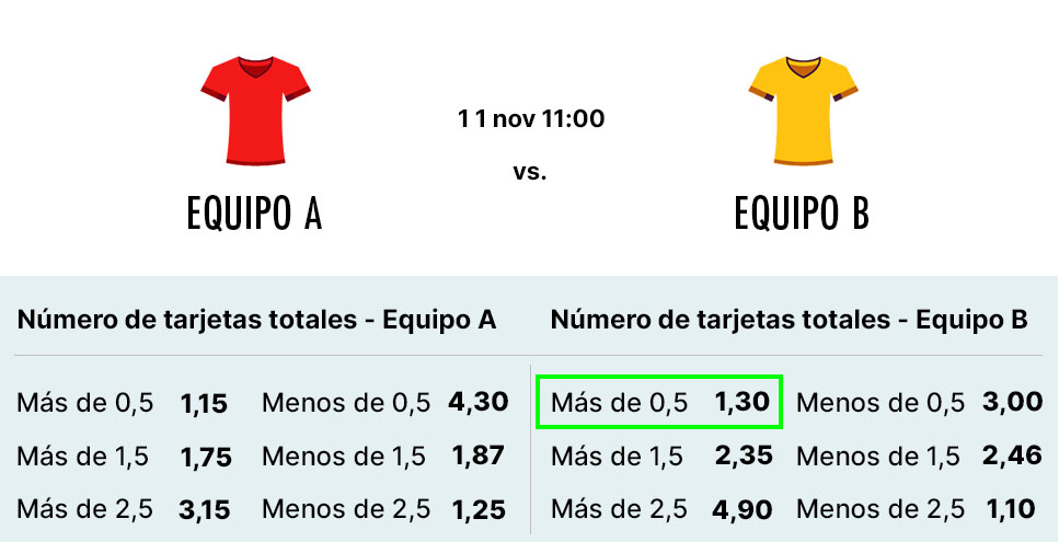 Ejemplo apuesta al número de tarjetas de un equipo