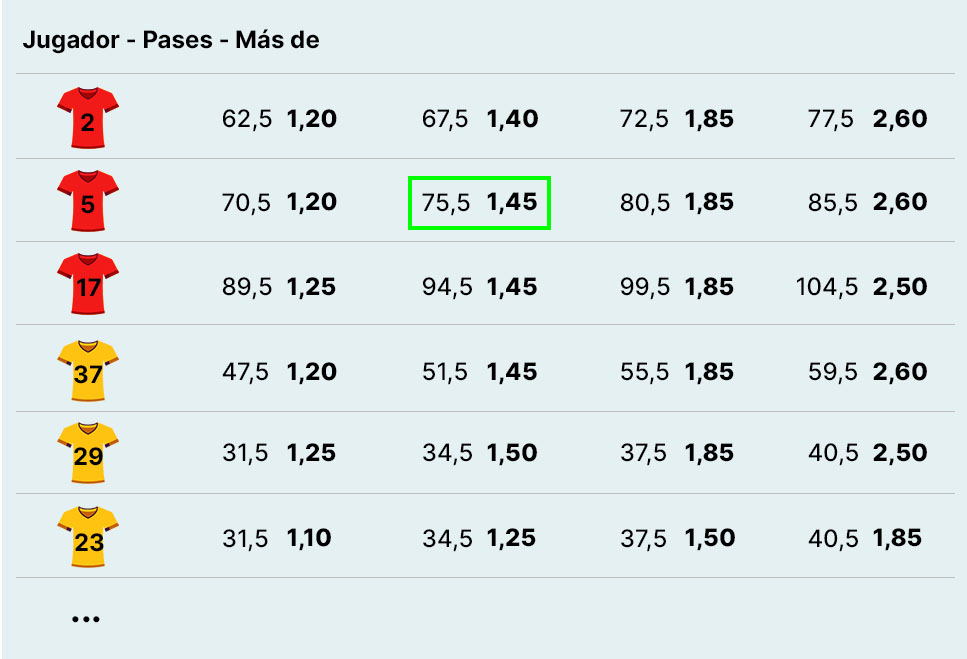 Ejemplo de apuestas al número de pases de un jugador en un partido de fútbol