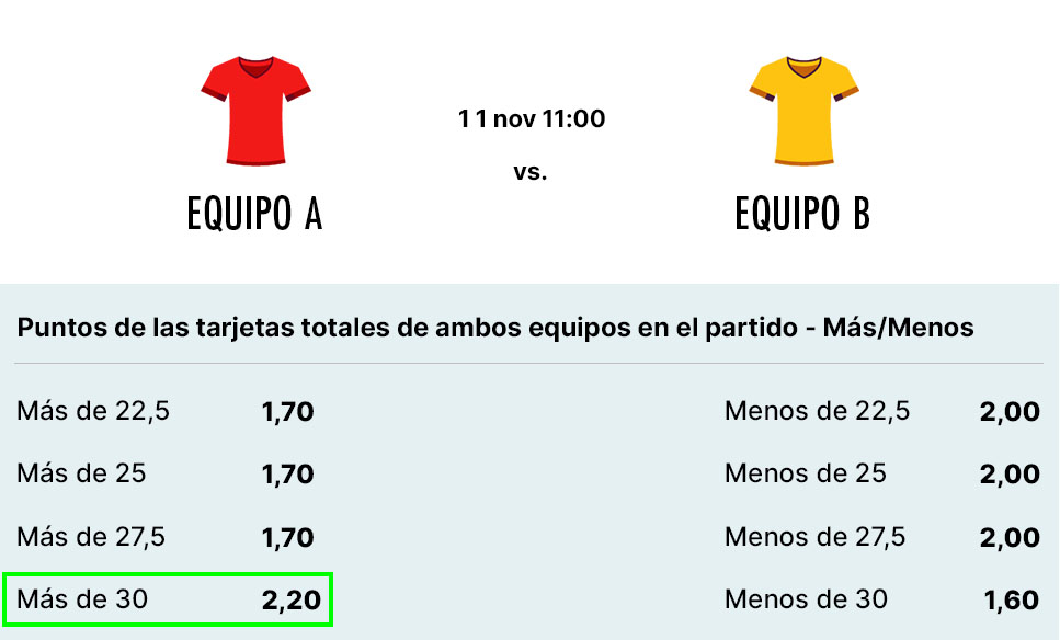 Ejemplo apuesta a tarjetas del partido por puntos