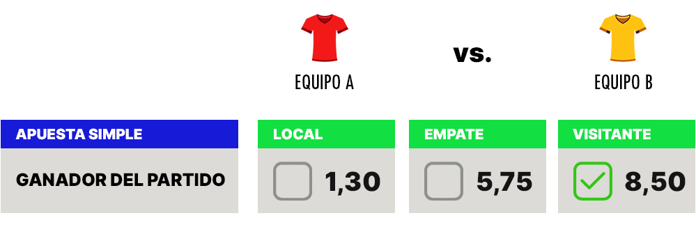 Ejemplo apuesta simple de fútbol