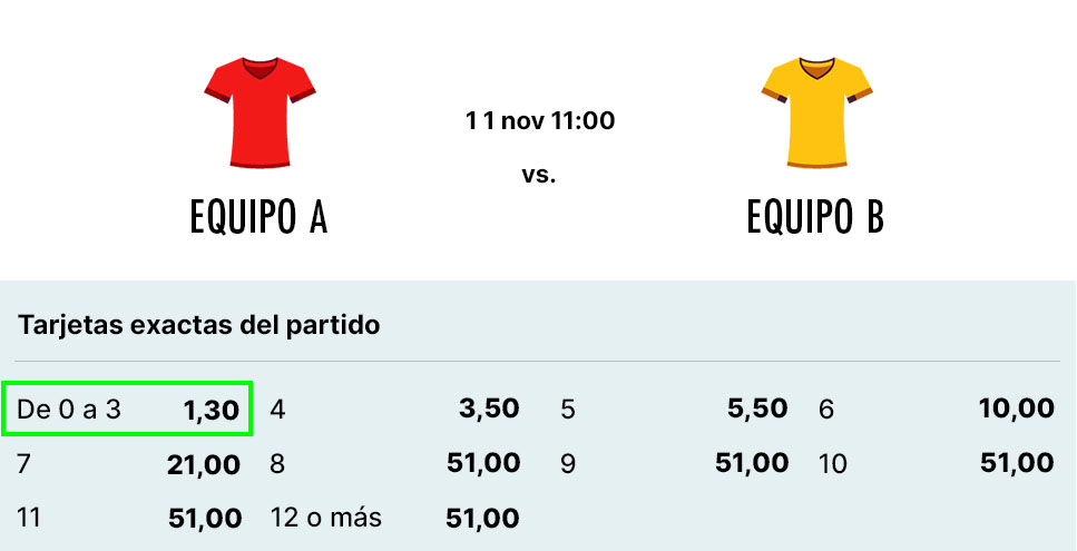 Ejemplo apuesta al número exacto de tarjetas del partido