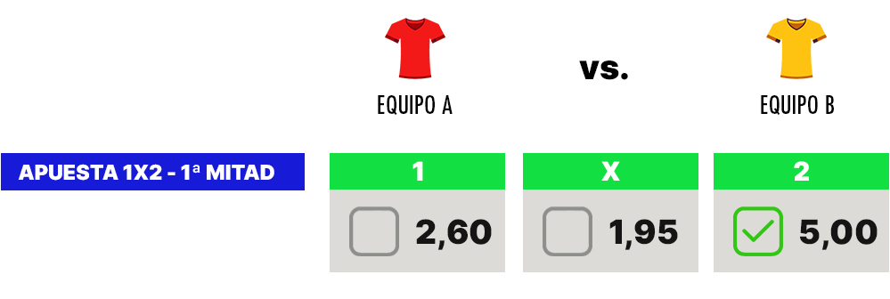 Apuesta 1X2 de fútbol al resultado de la primera parte