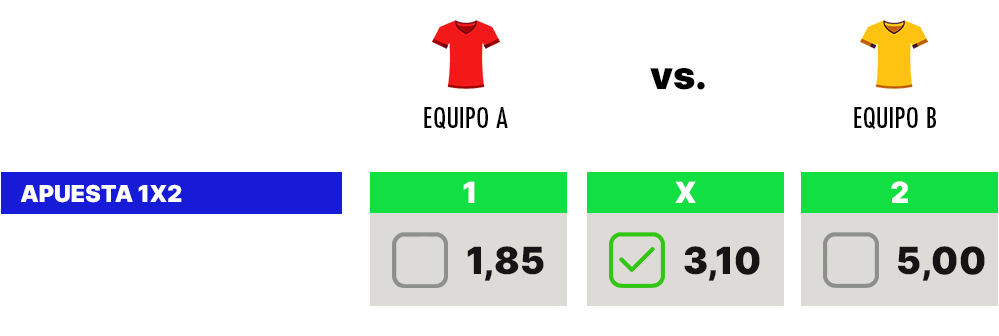 Apuesta 1X2 de fútbol al resultado de empate