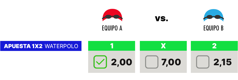 Apuesta 1X2 de waterpolo