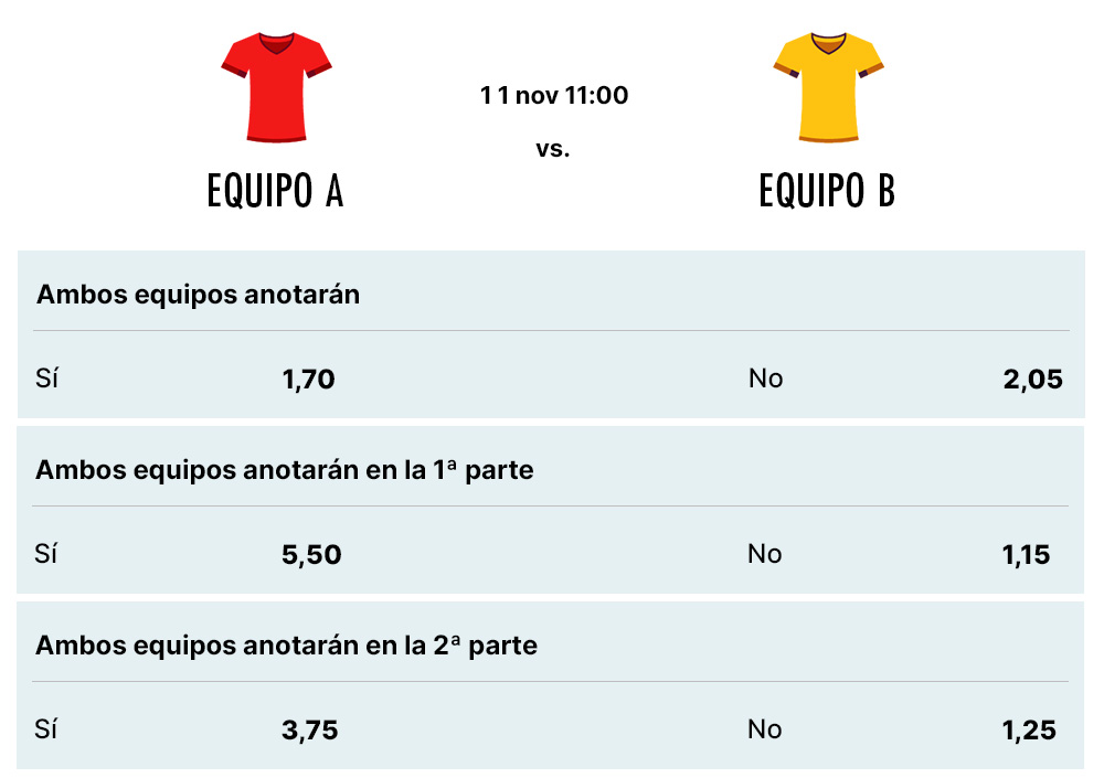Ejemplo apuestas ambos equipos anotan