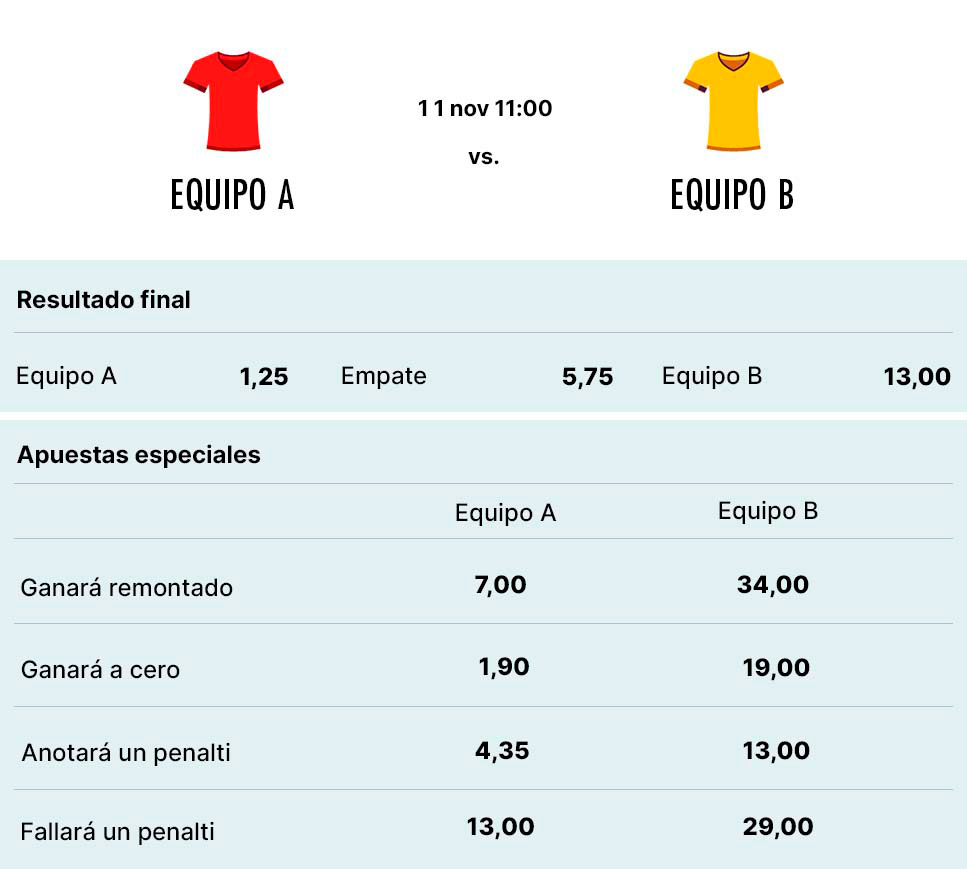 Muestra de apuestas especiales de fútbol