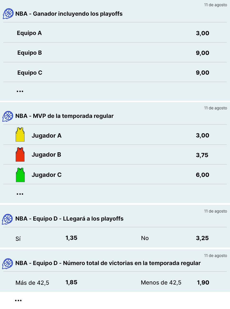 Muestra de apuestas futuras de baloncesto
