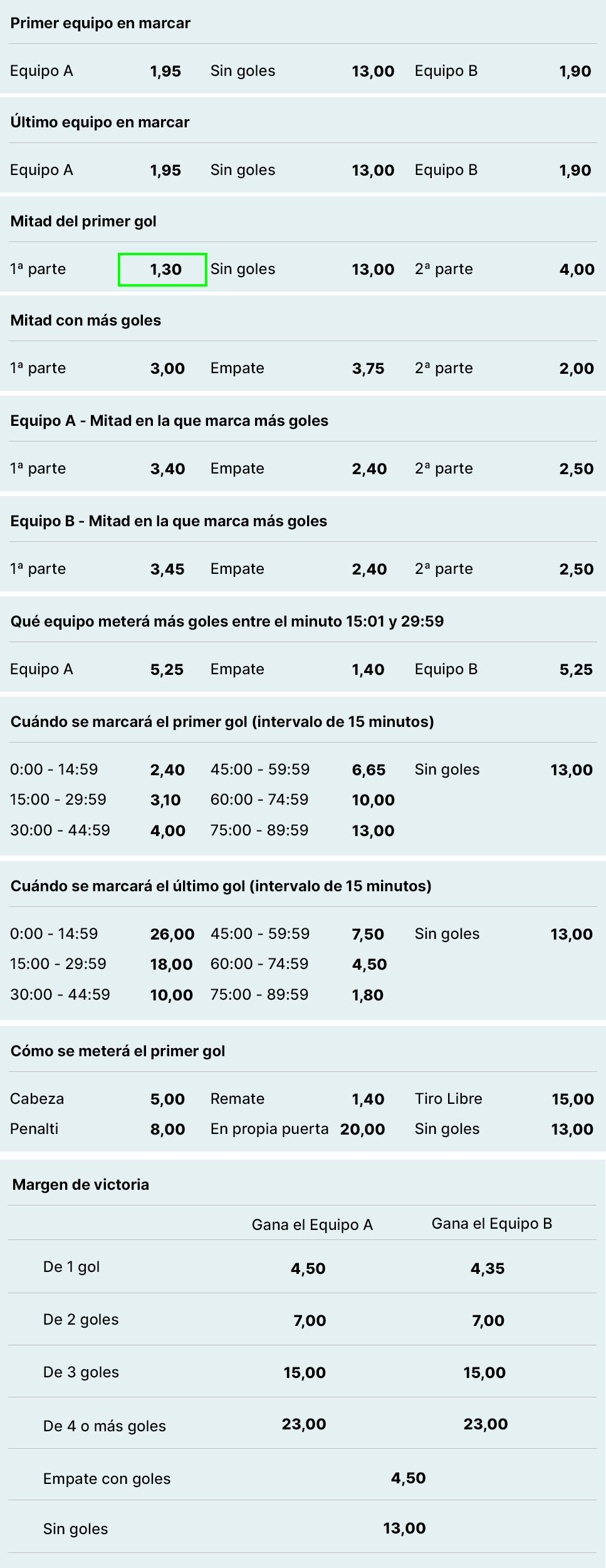 Ejemplos de apuestas especiales de goles