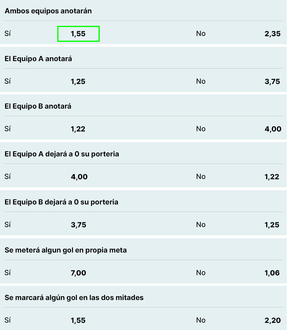 Ejemplos de apuestas del tipo sí/no sobre goles