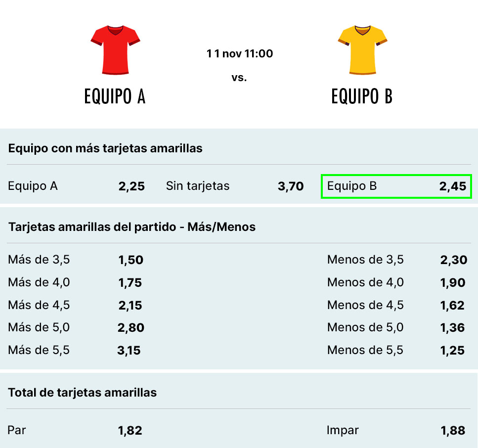 Ejemplo de apuestas de tarjetas amarillas
