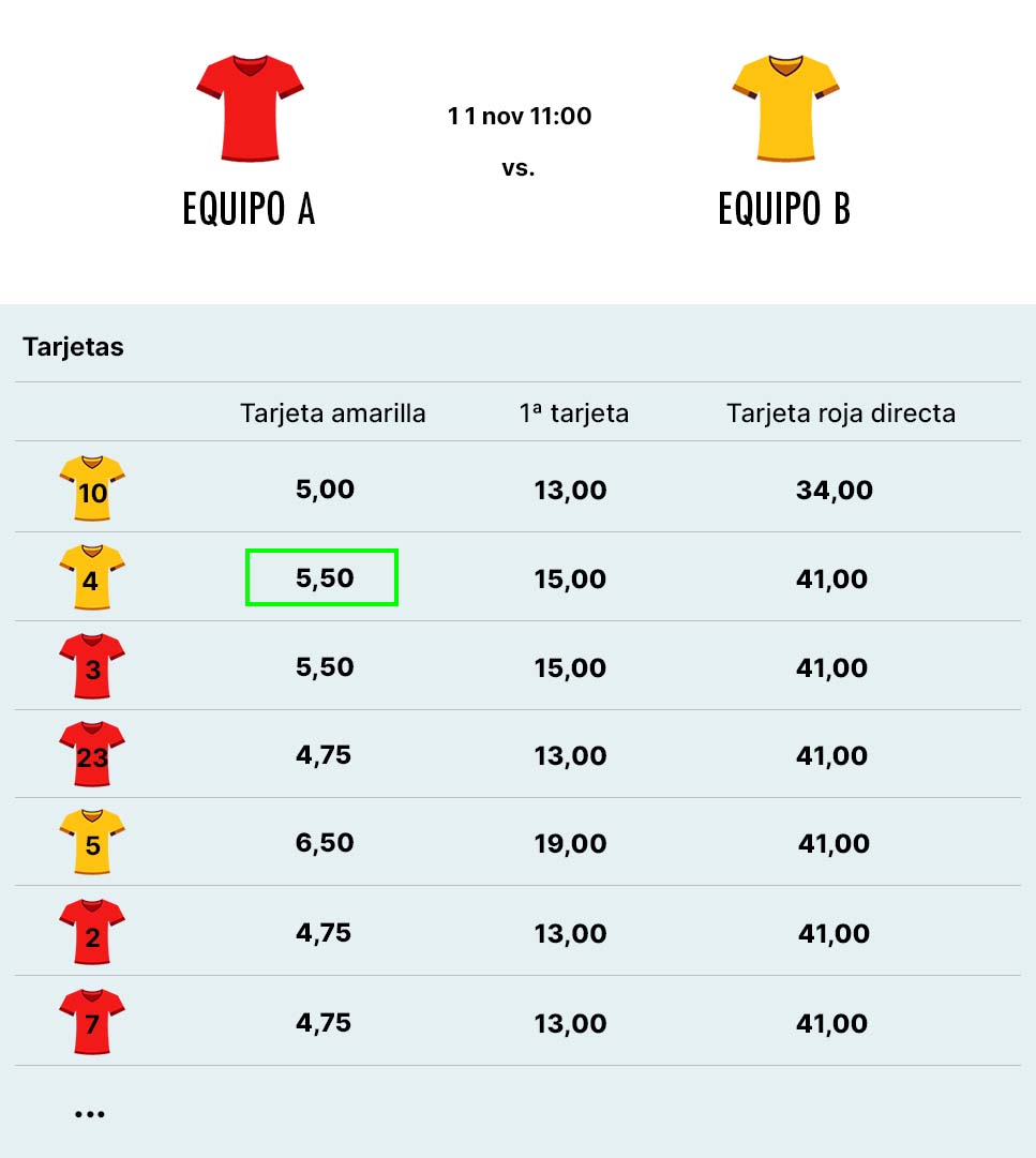 Ejemplo apuestas de tarjetas a jugadores