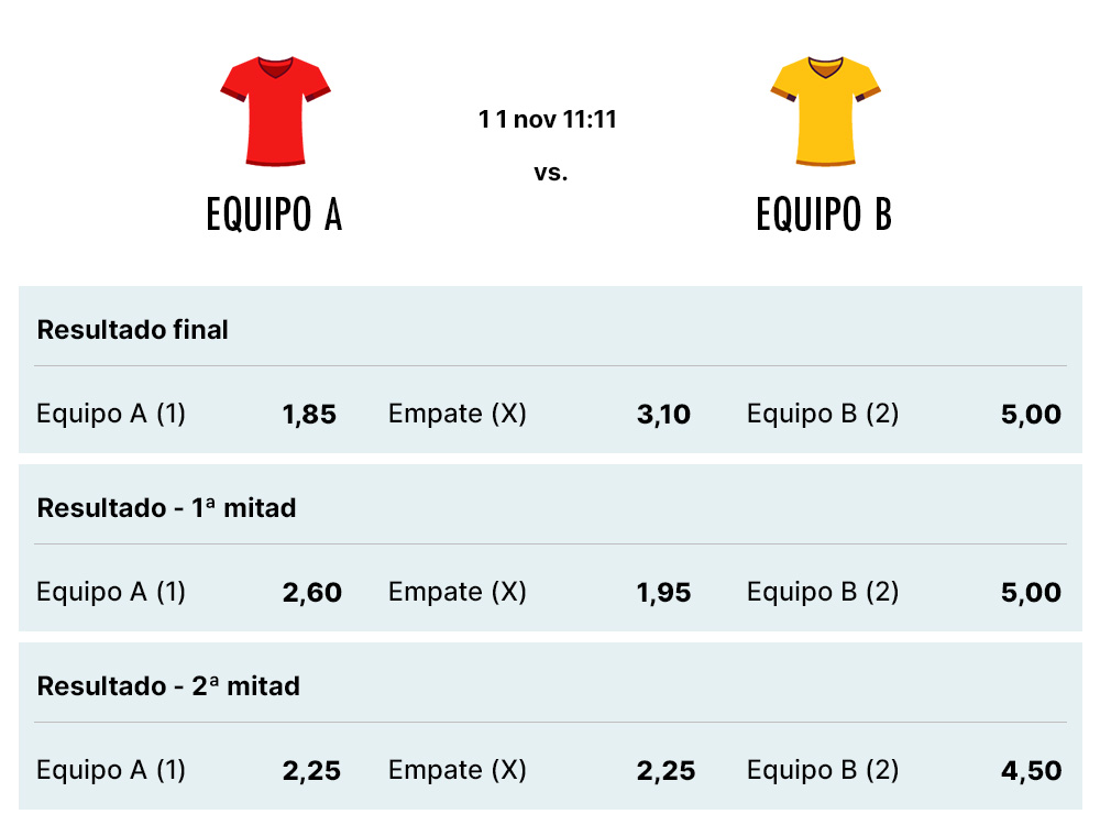 Tres apuestas 1X2 de un mismo partido de fútbol