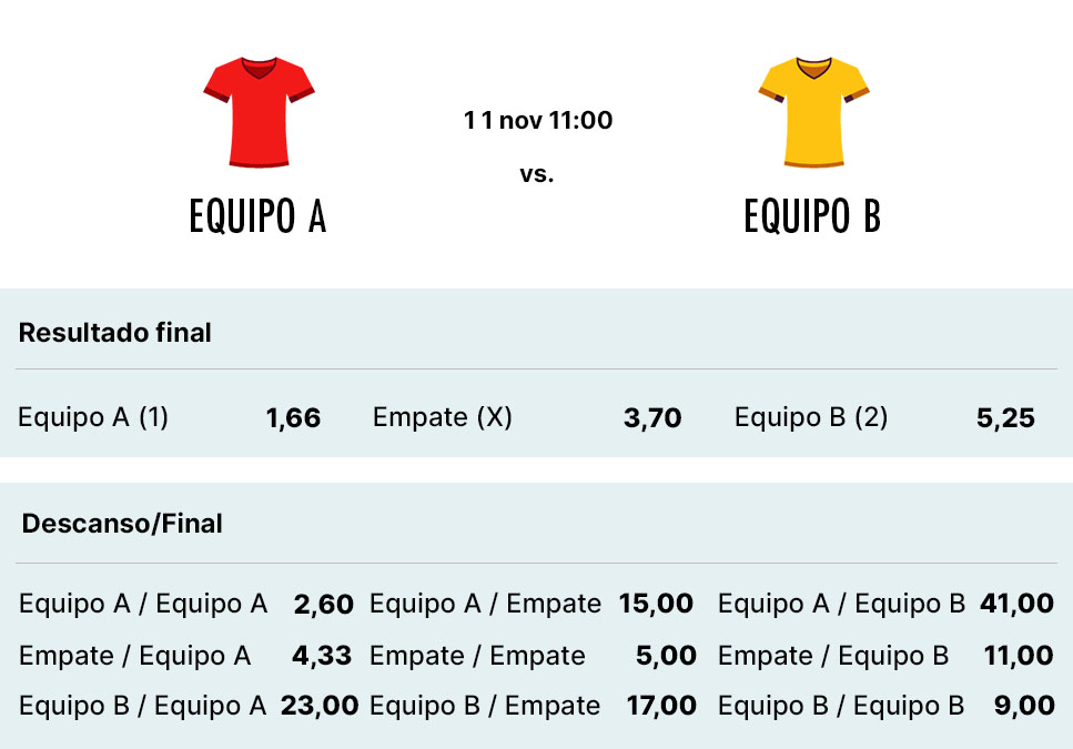Ejemplo cuotas de una apuesta del tipo descanso/final