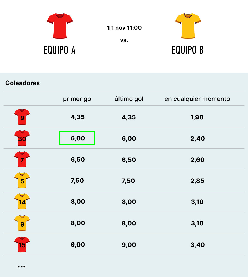 Ejemplo de cuotas a primer goleador