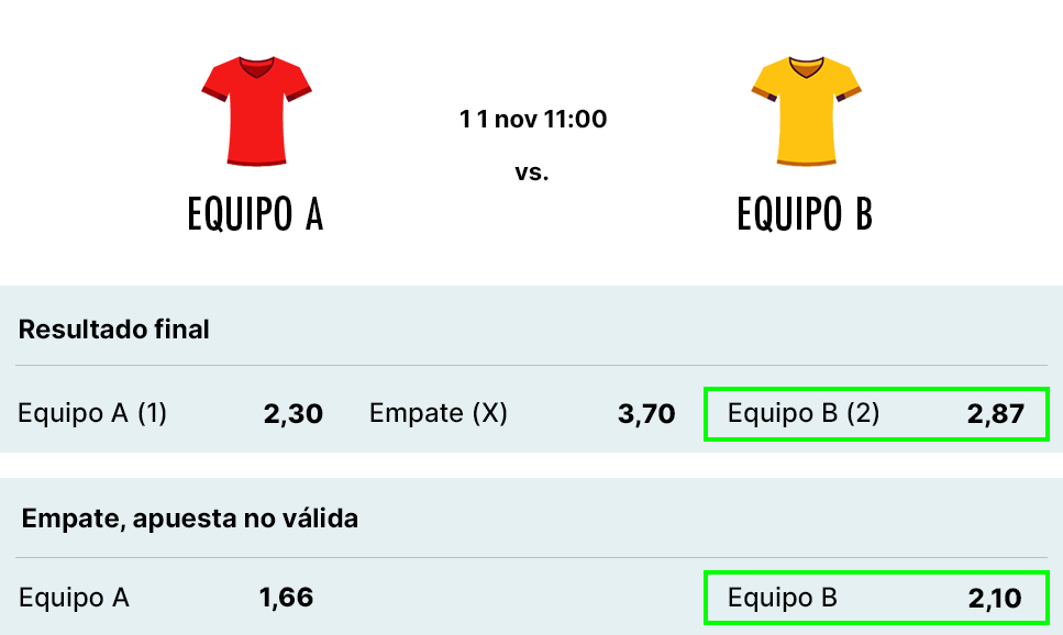 Ejemplo de cuotas de la apuesta 'empate, apuesta no válida' y la apuesta 1X2
