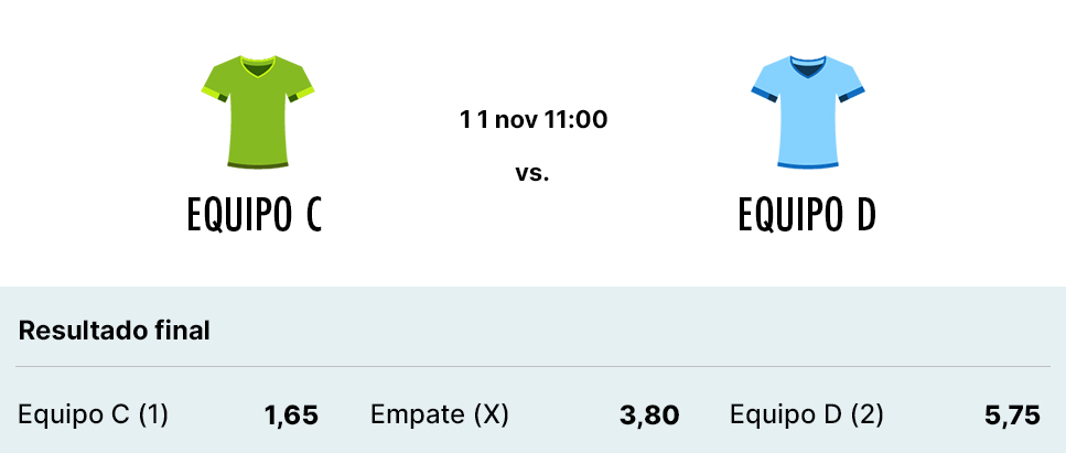 Ejemplo de cuotas 1X2 de un partido de fútbol desnivelado