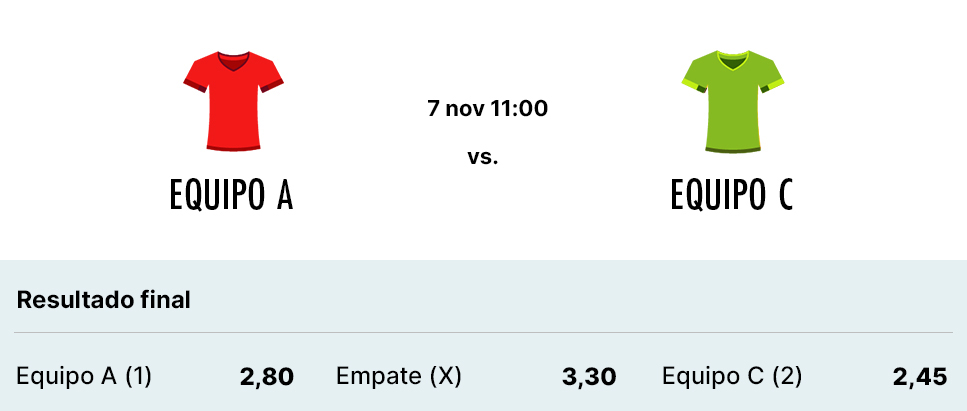 Ejemplo de cuotas 1X2 de un partido de fútbol igualado